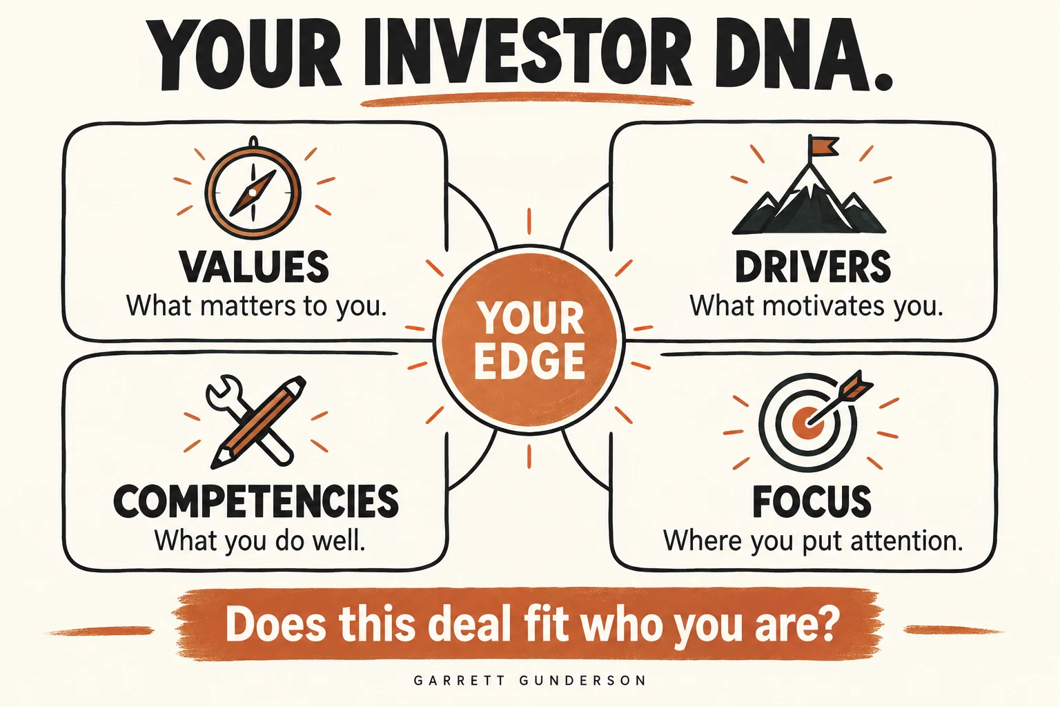 Investor dna — Garrett Gunderson’s framework