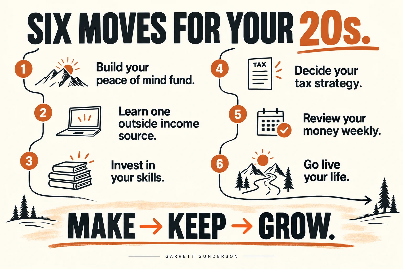 Six moves — Garrett Gunderson’s framework