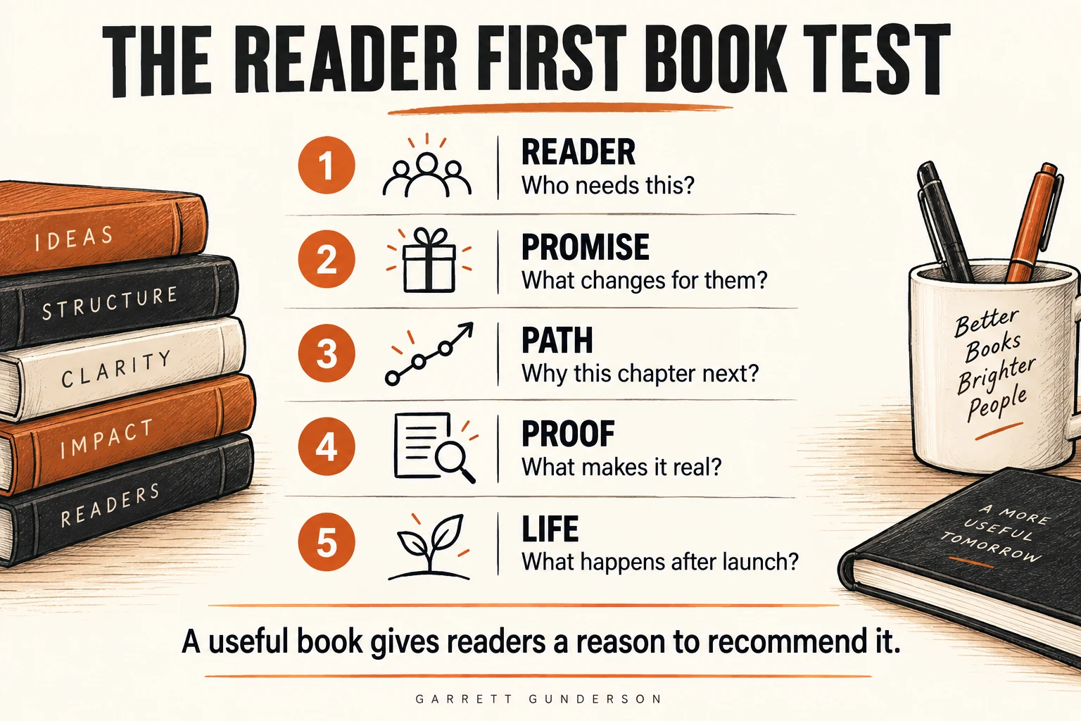 Reader-first book writing: promise, outline, feedback and word of mouth